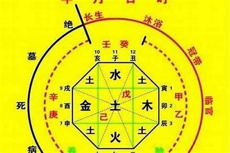 八字喜金土|八字喜土是什么意思 – 什么是八字喜土